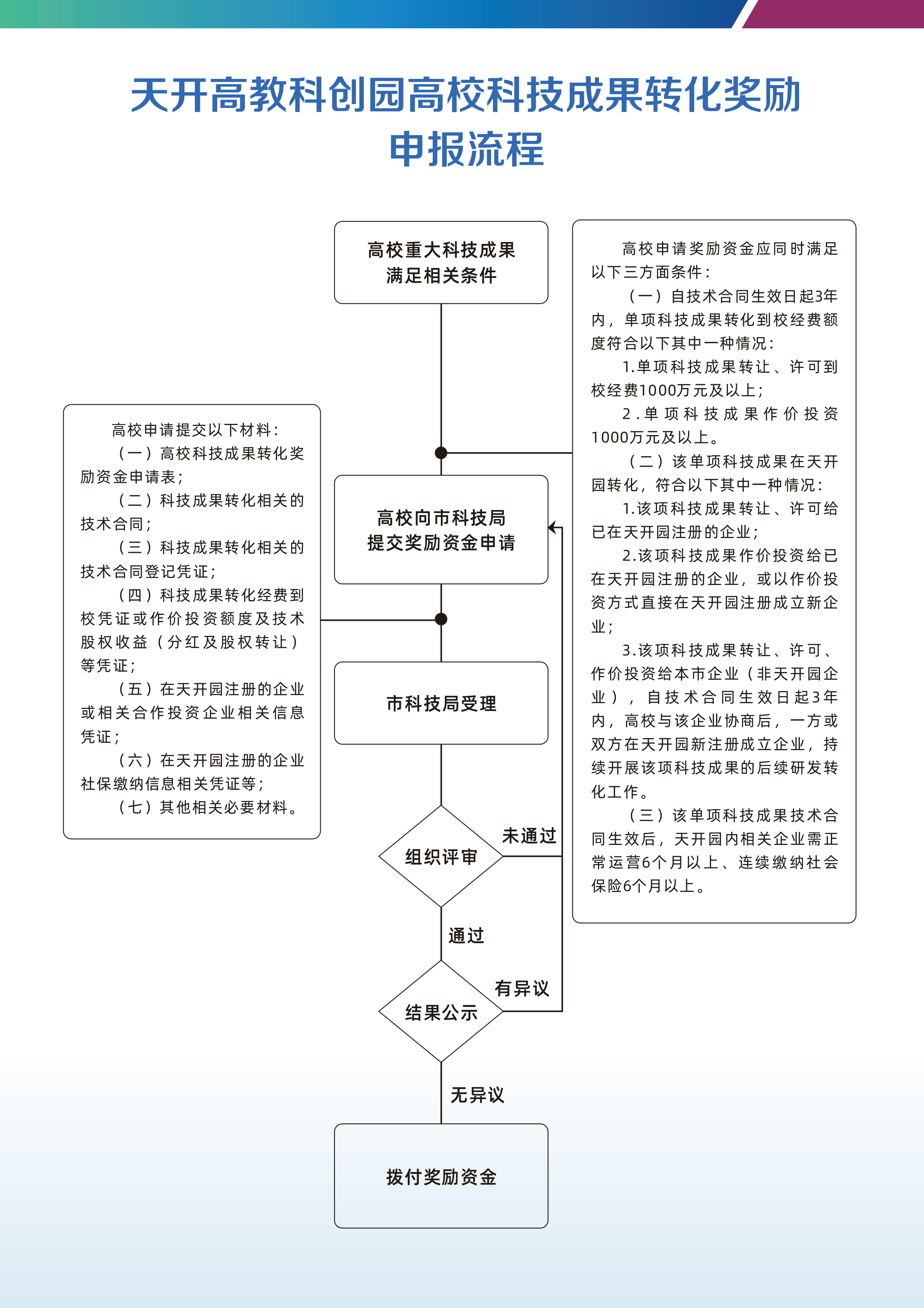 政策措施|【一图读懂】5.天开高教科创园高校科技成果转化奖励实施细则（试行）