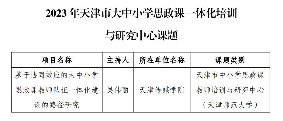 我校一项课题获批《天津市大中小学思政课一体化培训与研究中心课题》立项