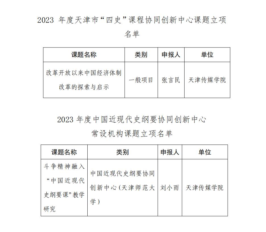 我校两项课题分别获批《2023年度中国近现代史纲要协同创新中心常设机构课题》《2023 年度天津市“四史”课程协同创新中心课题》立项