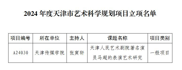 【科技引航看高校】我校课题在2024年度天津市艺术科学规划项目中获准立项