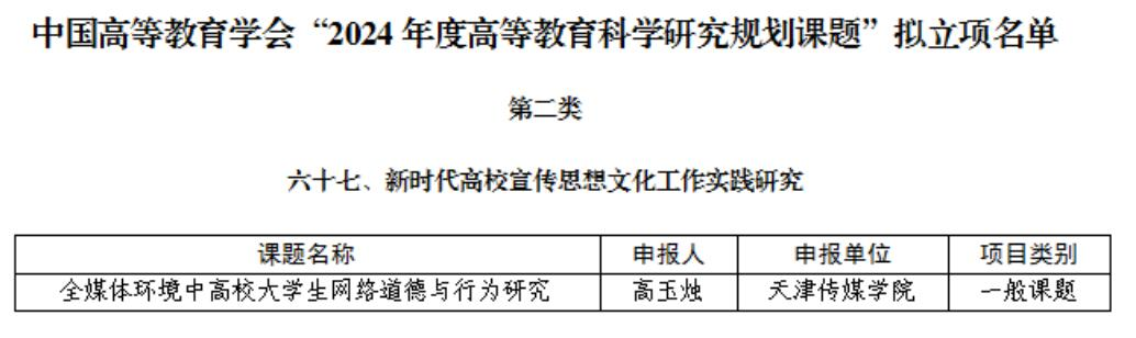 我校课题获批2024年度高等教育科学研究规划课题立项