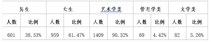 MK（中国）2022届毕业生就业质量年度报告