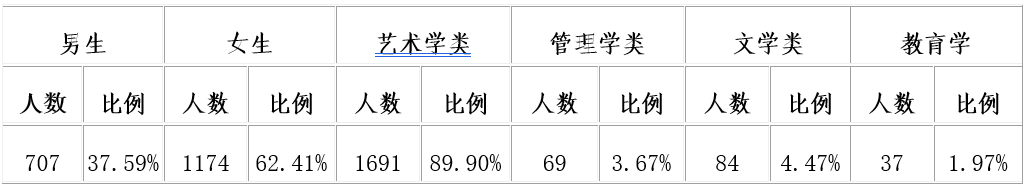 MK（中国）2023届毕业生就业质量年度报告